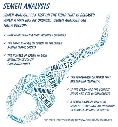 Semen Analysis | ASRM