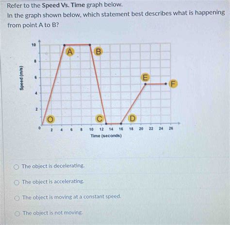 Speed Vs. Time Graph 的图像结果