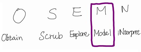 Image result for Model Ecvlauation Classifier Problems