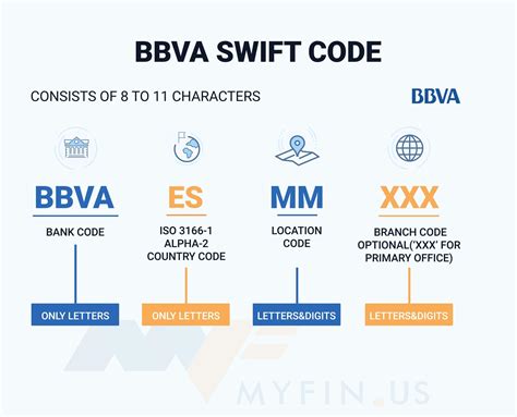 Image result for SWIFT-Code