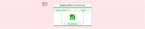 Image result for Implicit Wait in Selenium Syntax