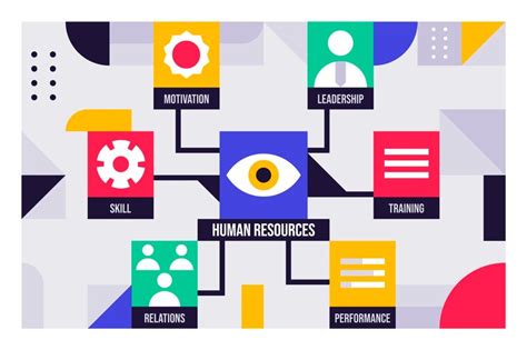 Image result for HR Competency Matrix