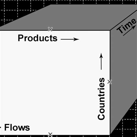 Image result for Explain Multidimensional Data Cube Model