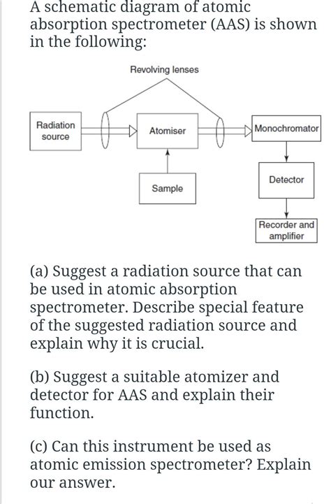 Image result for Simple Absorption Spectroscopy