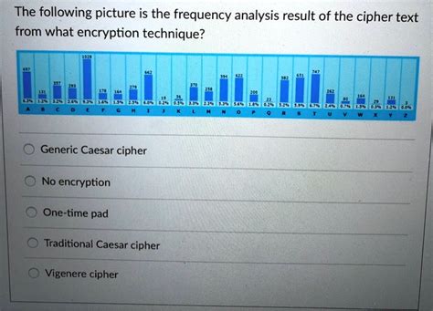 Image result for Crypt Frequency Analysis