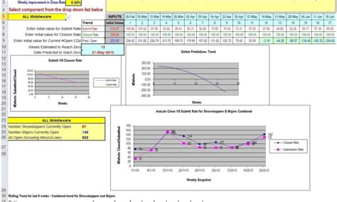 Image result for Defect Graph in Excel