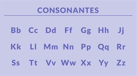 Abecedario en inglés: Una guía completa para hispanohablantes | Langster