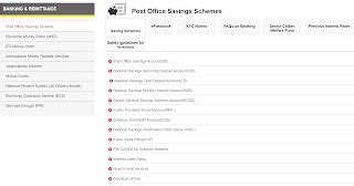 National Saving Certificate (NSC) Form PDF, Interest Rate 2024, Details