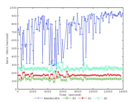 Token Bucket Algorithm Explained 的图像结果