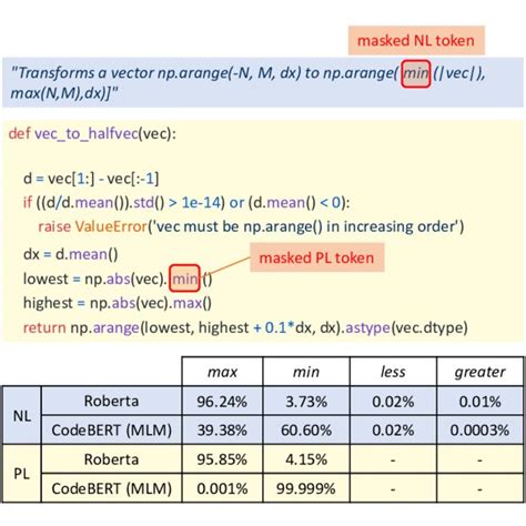 Image result for CodeBERT: A Pre-Trained Model for Programming and Natural Languages CodeBERT Tutorial
