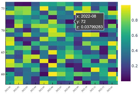 Image result for Angular Plotly JS Heatmap