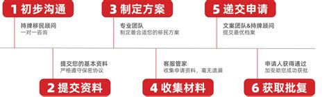 东莞工签移民要多久「嘉弈（上海）因私出入境服务供应」 - 郑州-8684网