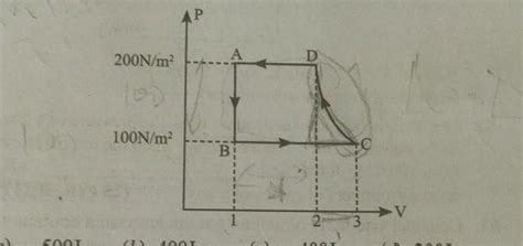 500 R 58. The P-V diagram of a diatomic ideal gas system going under ...