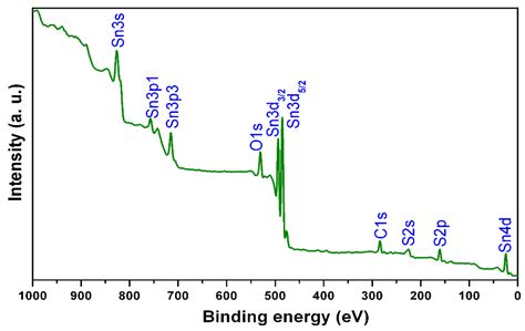 Effect of Sulfurization Time on the Physical Properties of Tin (II ...
