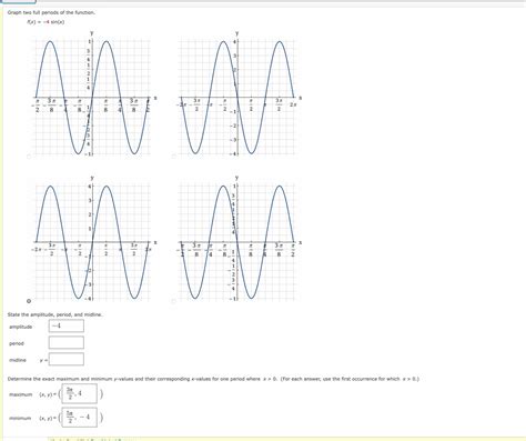 Solved Graph two full periods of the | Chegg.com