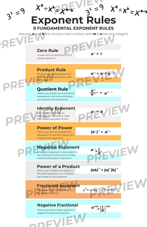 exponent rules chart pdf - Elevate Your English