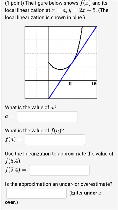 Local Linearization 的图像结果