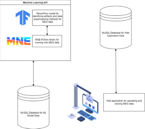 Image result for Visually Layout Your Code Projects With