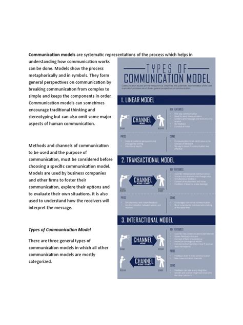 Label the Communication Model 的图像结果