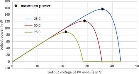 Image result for PV Module Drip Effect