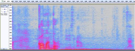 Image result for How to Add an Audio Signal in Python to View Spectrogram