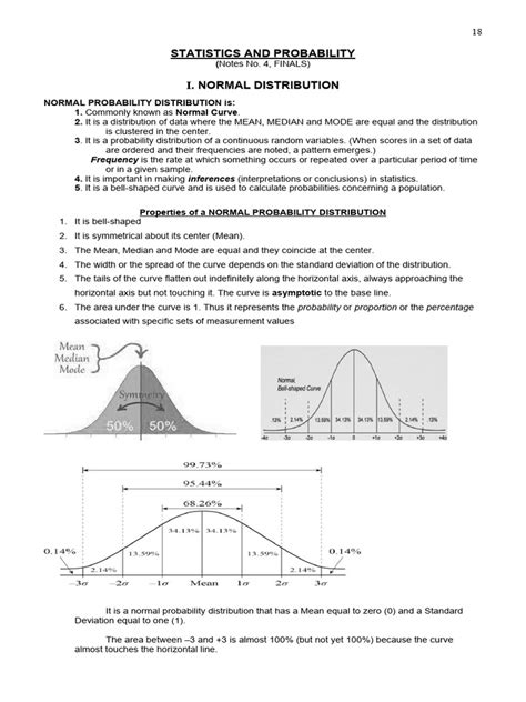 Normal Distribution Notation 的图像结果