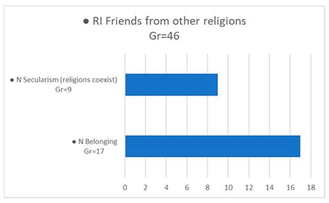 A Qualitative Study of Digital Religious Influence: Perspectives from Christian, Hindu, and ...