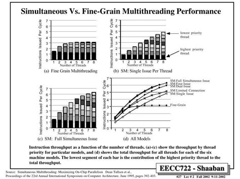 Image result for Simultaneous Multithreading SMT