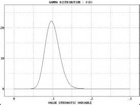Gamma Distribution Example Problems 的图像结果