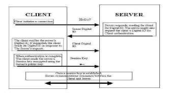 Image result for HTTPS Security