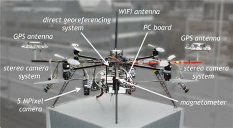 A Guide to UAV Navigation Systems – ThinkRobotics.com