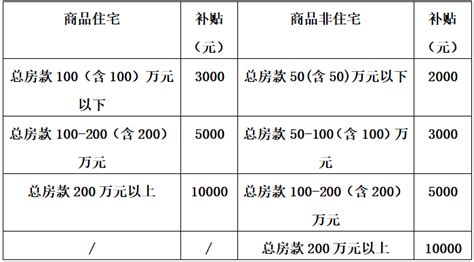 大运河板块运河樾府 双十一买房补贴月供7000元-沧州楼盘网