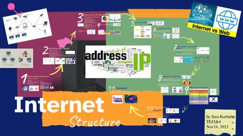 Image result for Internet Structure