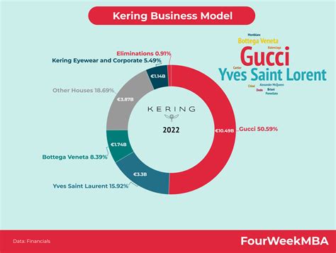 Fast Fashion Business Model 的图像结果