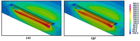 A New Nodal-Integration-Based Finite Element Method for the Numerical ...