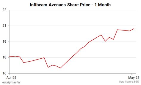 Indian Stock Market News, Equity Market and Sensex Today in India ...