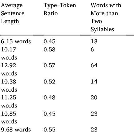 Image result for Lexical Comprehension Examples