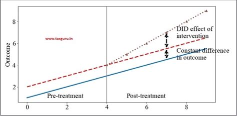 Privatization and Wealth Creation