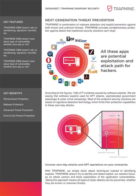 TRAPMINE Next-Generation Endpoint Security | PDF