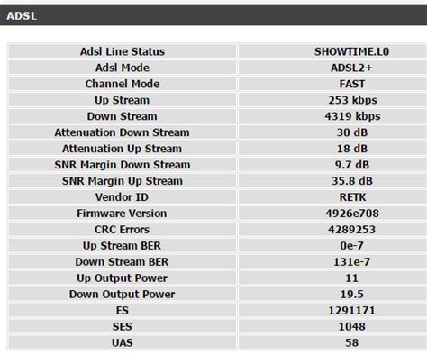 Image result for ADSL Connection Speed