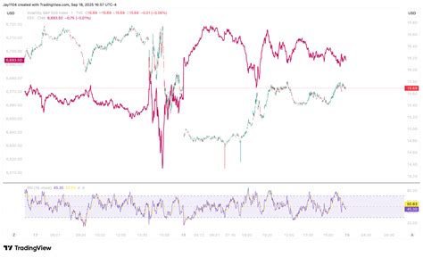 Market Volatility Suppressed Ahead of OPEX as Liquidity Drain Continues ...