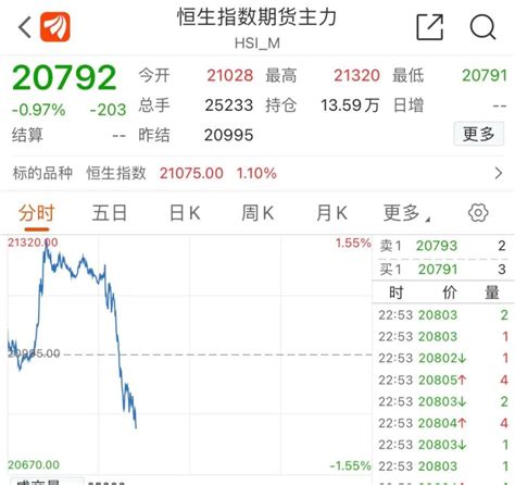 2023JAN 9 周一盘前 A股港股黄金原油全线反击 美股多头跃跃欲试 3875日内分水岭 - YouTube