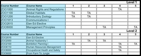 Programme Outcome 的图像结果