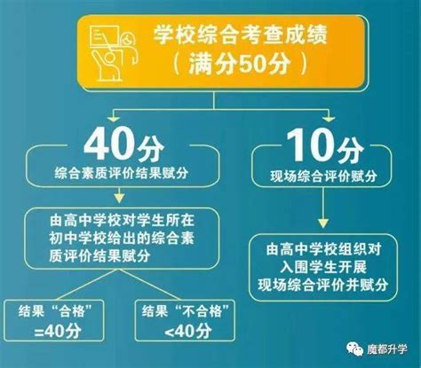 CCF举办2021年首次CSP认证，4人获满分，北航、中山大学、上海大学排名前三-中国计算机学会