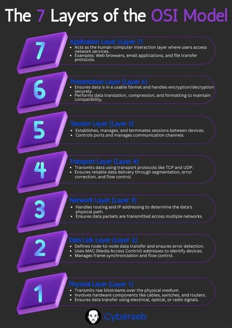 Security Layer Model 的图像结果