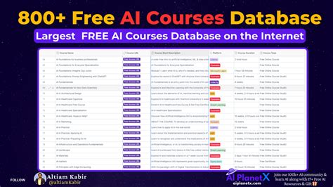 Image result for Free Database Courses