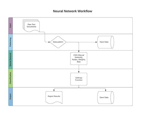 Custom Algorithm Development 的图像结果