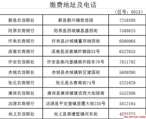 2019河北张家口农村信用社联合招聘劳务派遣工公告（298名）_河北公务员考试网