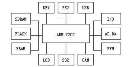 Image result for 7 Character Authentication Key Example