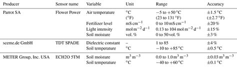 Image result for Java 5 Arthmetic Operators